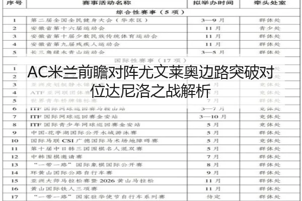 AC米兰前瞻对阵尤文莱奥边路突破对位达尼洛之战解析